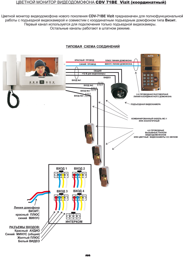 Домофон commax схема подключения вызывной панели